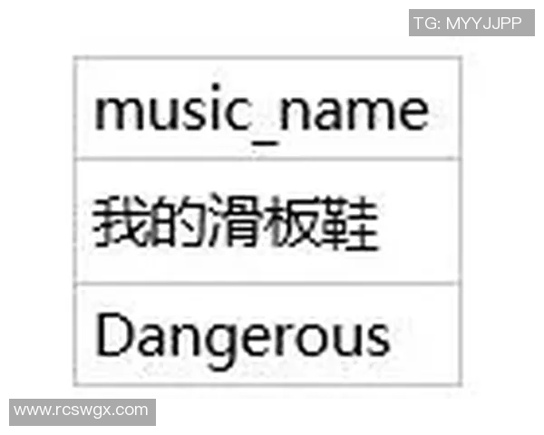西安滑板队节奏表现数据分析与技巧提升探讨 西安滑板队节奏表现数据分析与技巧提升探讨