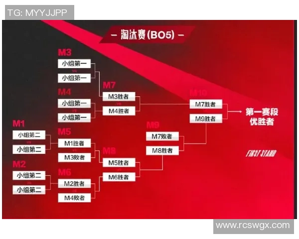 赛后复盘:IG与BLG的团队配合分析与战术探讨