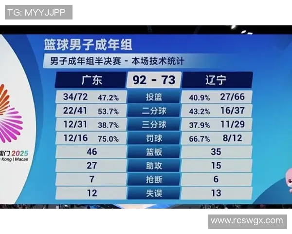 辽宁VS广东将战总决赛第三场！谁能获得领先优势？